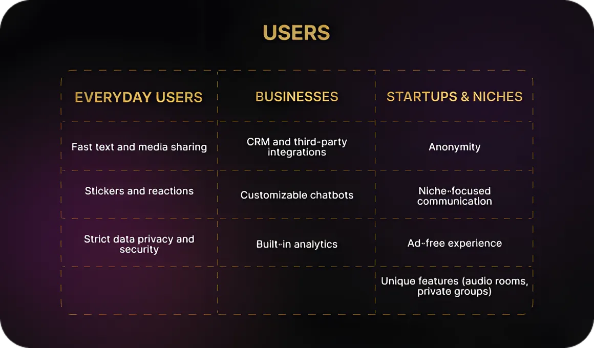 Defining your app’s target audience